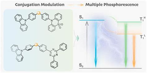 Afbeeldingsresultaten voor Modulated