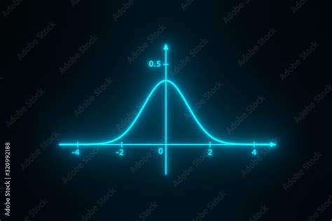 Normal Distribution Visualizer に対する画像結果