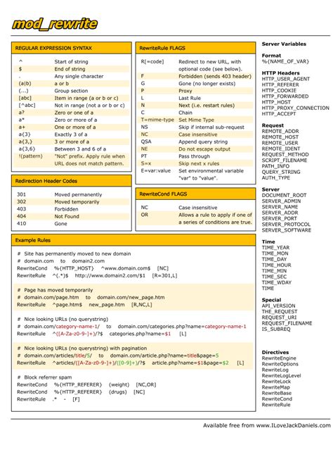 Toradh íomhá ar Functional Programming Cheat Sheet
