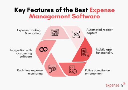 Top Expense Management Software に対する画像結果