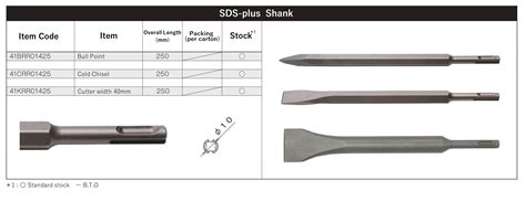Image result for SDS Types