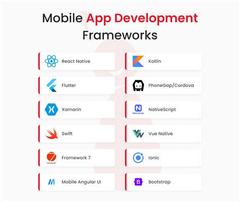 .Net Mobile App Development に対する画像結果