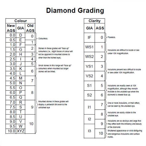 Image result for Diamond Grading Scale Chart