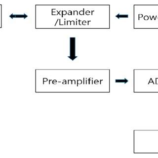 Image result for Modsonic Ultrasonic Block