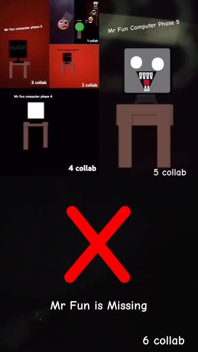 Image result for Phase 6 Mr Fun Computer