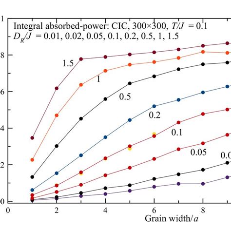 Toradh íomhá ar Different Integral Graph
