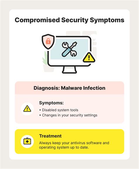 Image result for Computer Virus Warning Sign