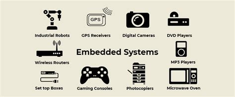 Image result for Embedded System Programming Style
