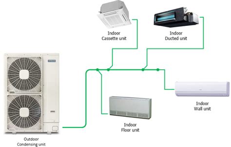 Image result for VRF 2 Pipe System