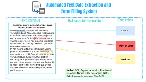 Text Data Movement Image కోసం చిత్ర ఫలితం