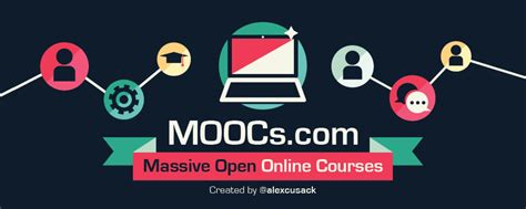 Toradh íomhá ar Open Online Courses MOOC