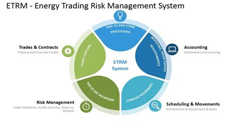Image result for Etrm Software User Interface Design