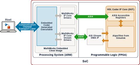 Image result for Simulink Interfrence