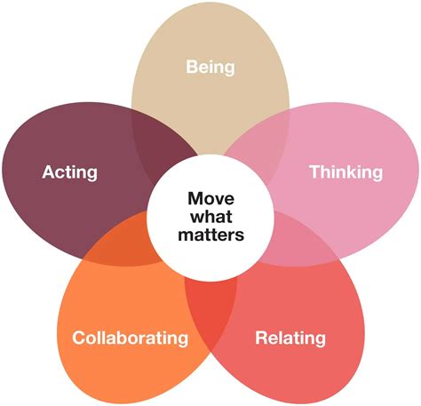 Inner Development Goals PDF に対する画像結果