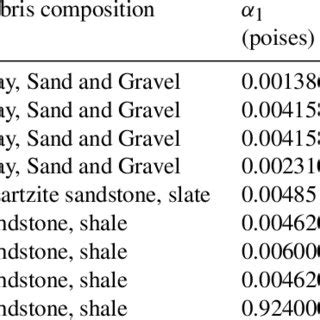 Single Flow Direction に対する画像結果