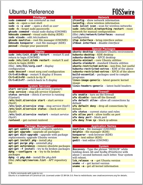 Linux Cheat Sheet Printable PDF に対する画像結果