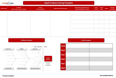 Image result for Template Outil Problem Solving