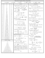 Image result for Computer Cheat Sheet Printable