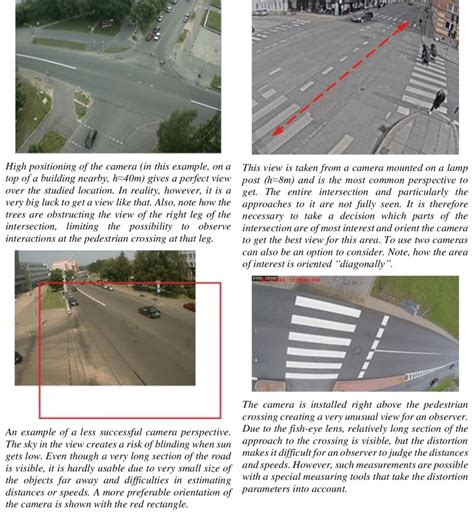 Image result for Camara View Examples