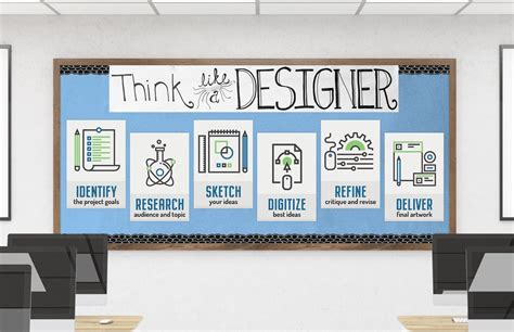 Image result for Design and Technology Process Poster