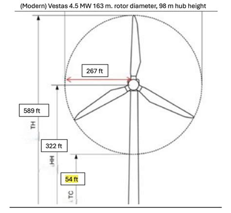 How to Present and Discuss Transcript. Data-க்கான படிம முடிவு