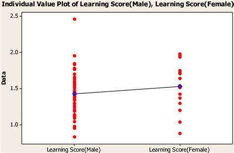 Image result for Learning Score UI