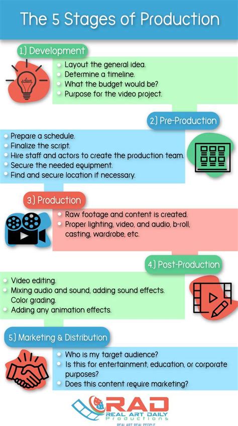نتيجة الصورة لـ Video Production Process