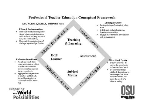 Learning and Development Conceptual Framework に対する画像結果