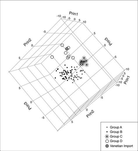 Image result for Three-Dimensional Scatter Plot
