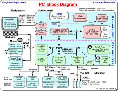Image result for Drawing Graph Diagrams Computer Science