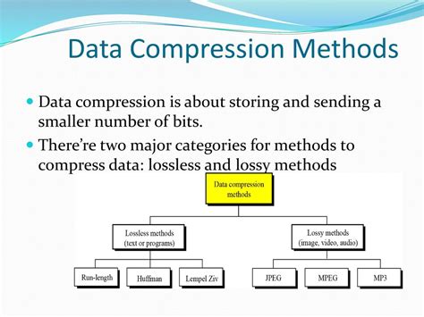 Data Compression Simple に対する画像結果