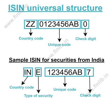 Image result for CUSIP Code