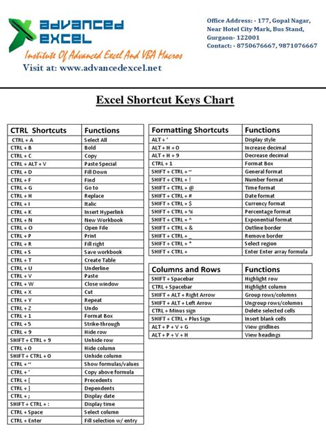 Excel Shortcut Keys PDF に対する画像結果