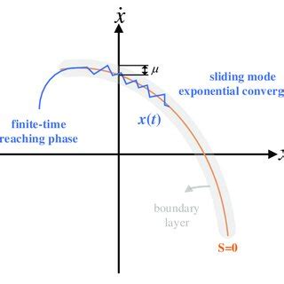 Process of an Algorithm Graphical Representation എന്നതിനുള്ള ഇമേജ് ഫലം