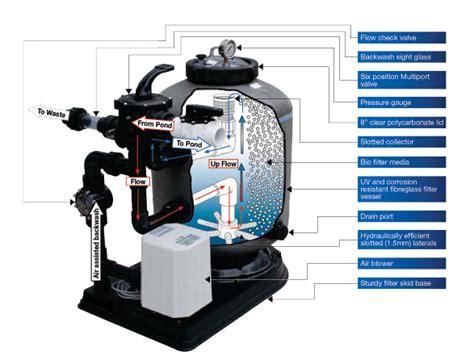Image result for Fluidart Challenger Bead Filter Manual