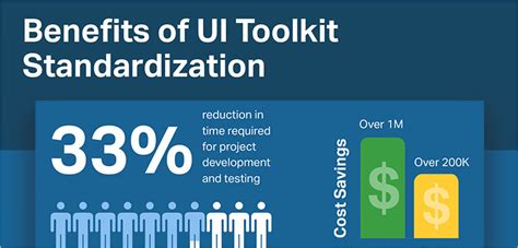 FAQ Button UI に対する画像結果