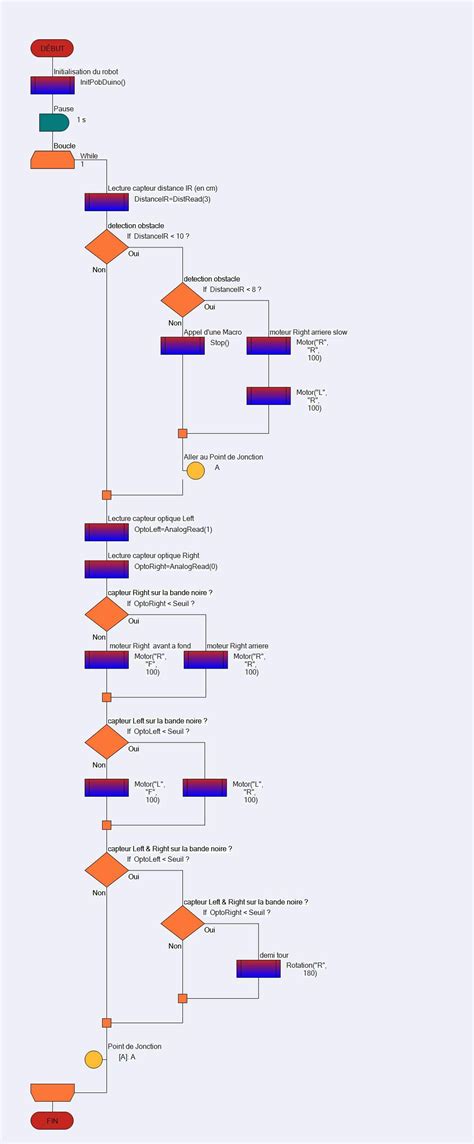 Algorithm for Line Follower Method に対する画像結果