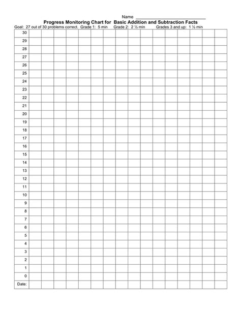 Progress Monitoring Data Chart for Math に対する画像結果