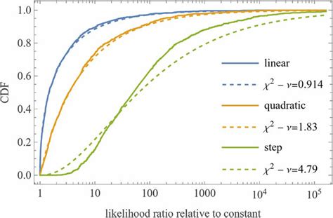 Image result for Constant Likelihood Function