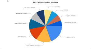 Image result for How to Create a Chart in PowerShell