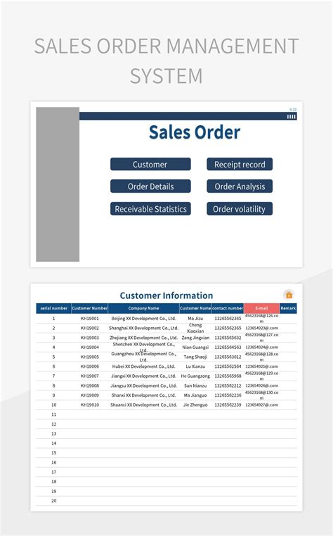 Image result for Sales Order Management
