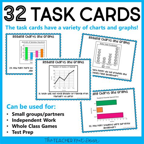 Image result for Reading Informative Text