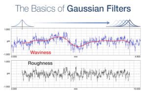 Image result for Zeiss Gaussin Filters