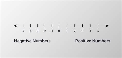 Negative Number in Line Chart に対する画像結果