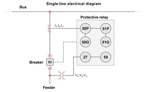 Code Function Scheme に対する画像結果