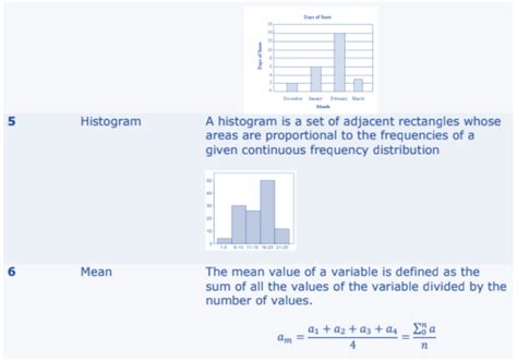 Image result for Statistics Class 10 Formulas