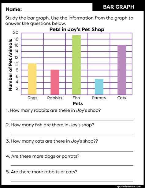 Reading Charts And Graphs Worksheet : Reading Bar Graph Medium Level ...