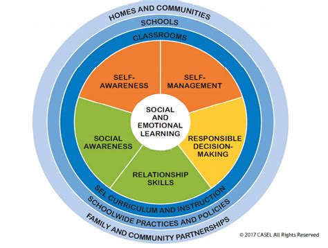 Image result for See Learning Framework