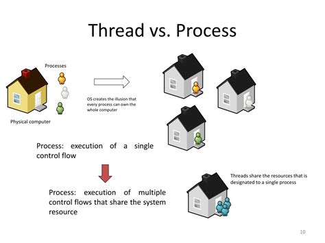 Image result for Contd Operating System