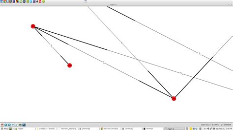 Image result for NetworkX Directed Force Graph